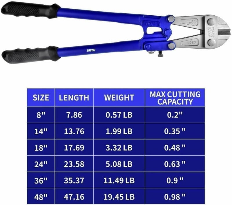 vomex 8" Mini Bolt Cutter - Cr-V Steel,Ergonomic Soft Non-Slip Grip,Safety Lock,for Small Screws,Hooks,Fence,Mini Wire Cutters Heavy Duty - Image 4